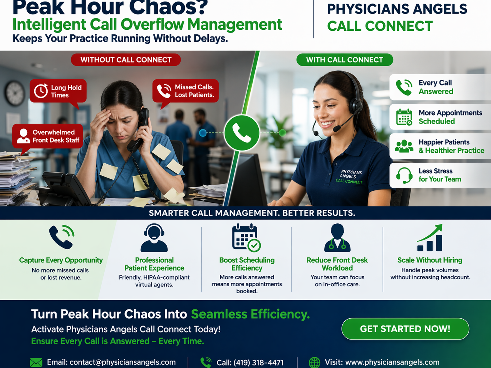 Call Overflow Management for Medical Practices | Physicians Angels Call ...