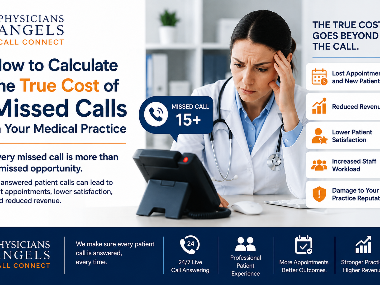 Call For Practice How to Calculate the True Cost of Missed Calls in Your Medical Practice